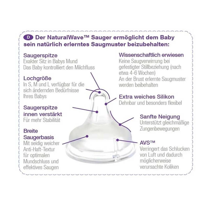 Lansinoh NaturalWave™ Sauger, Silikon, BPA frei, weich, 2 St., Gr. S-L