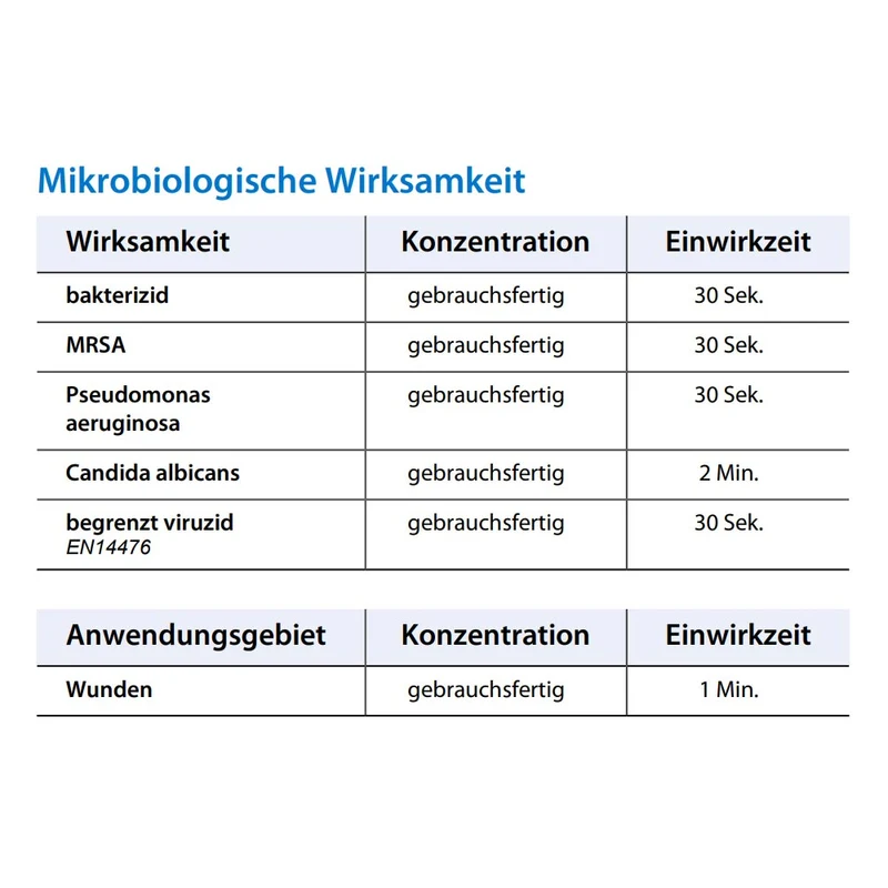 Octenisept® Wund und Hautdesinfektion von Schülke, farblos, schmerzfrei, 50 ml