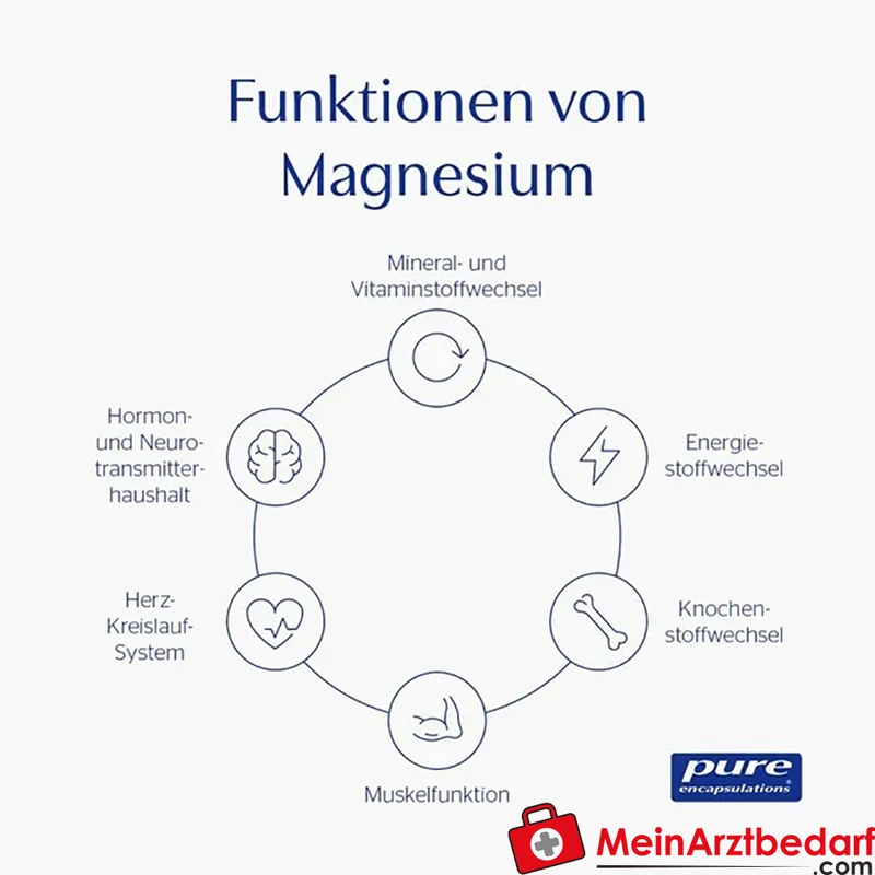 Pure Encapsulations Magnesiumcitrat 300 mg Kapseln 180 St.