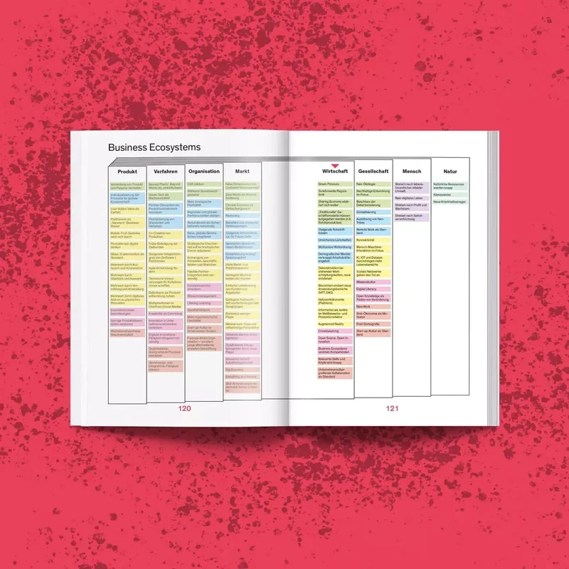 Workbook Trend Canvas