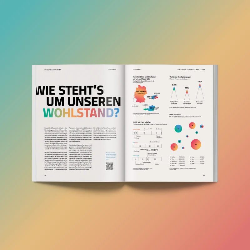Zukunftsreport 2026