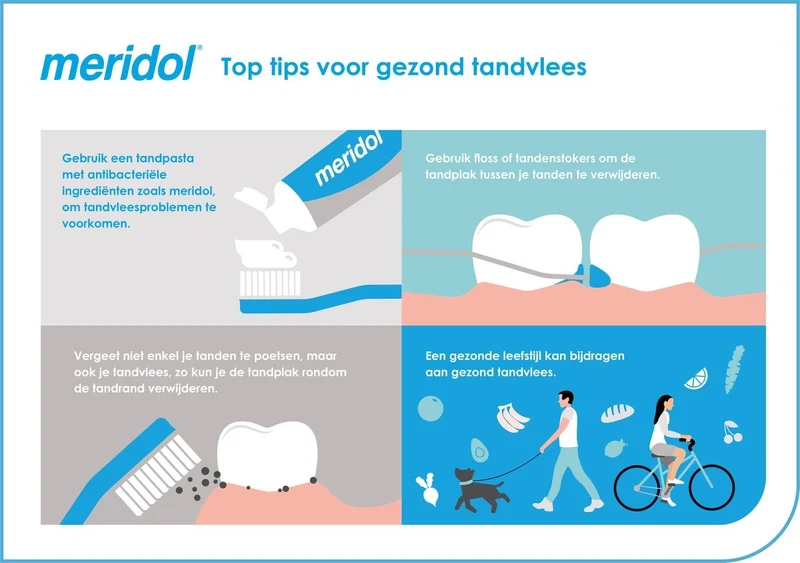 Meridol Tandvlees Tandpasta - 75ml