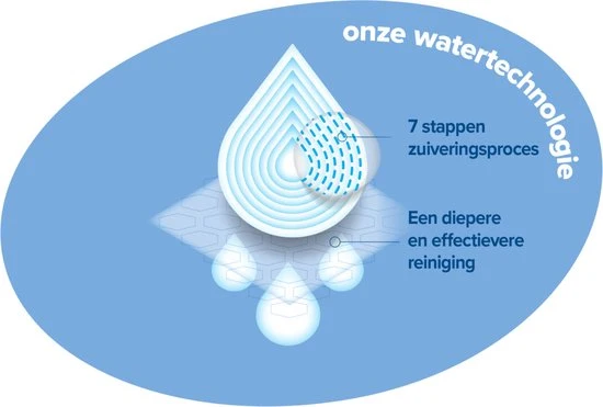 WaterWipes 12x 60 babydoekjes Bio (720 billendoekjes)