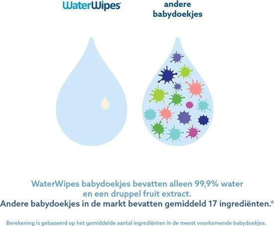 WaterWipes Billendoekjes Bio - 9 x 60 stuks - 540 doekjes