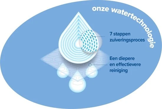WaterWipes Billendoekjes Bio - 9 x 60 stuks - 540 doekjes