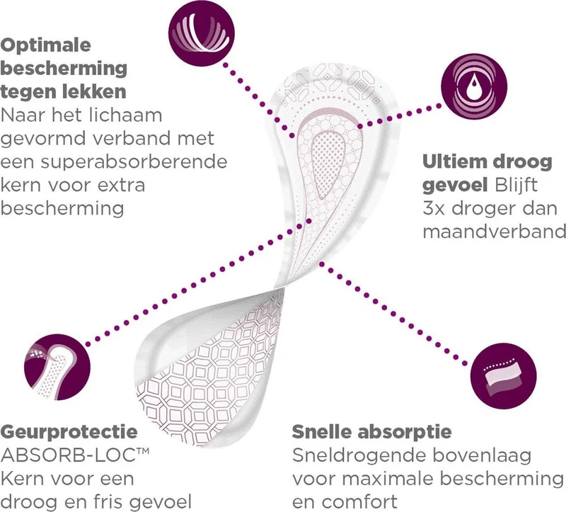 Depend Inlegkruisje Ultra Mini - 22st. - Incontinentie Inlegkruisjes