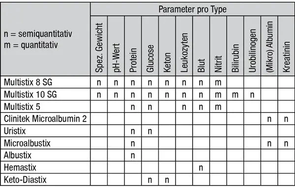 Harn Diagnostik von Bayer / Siemens