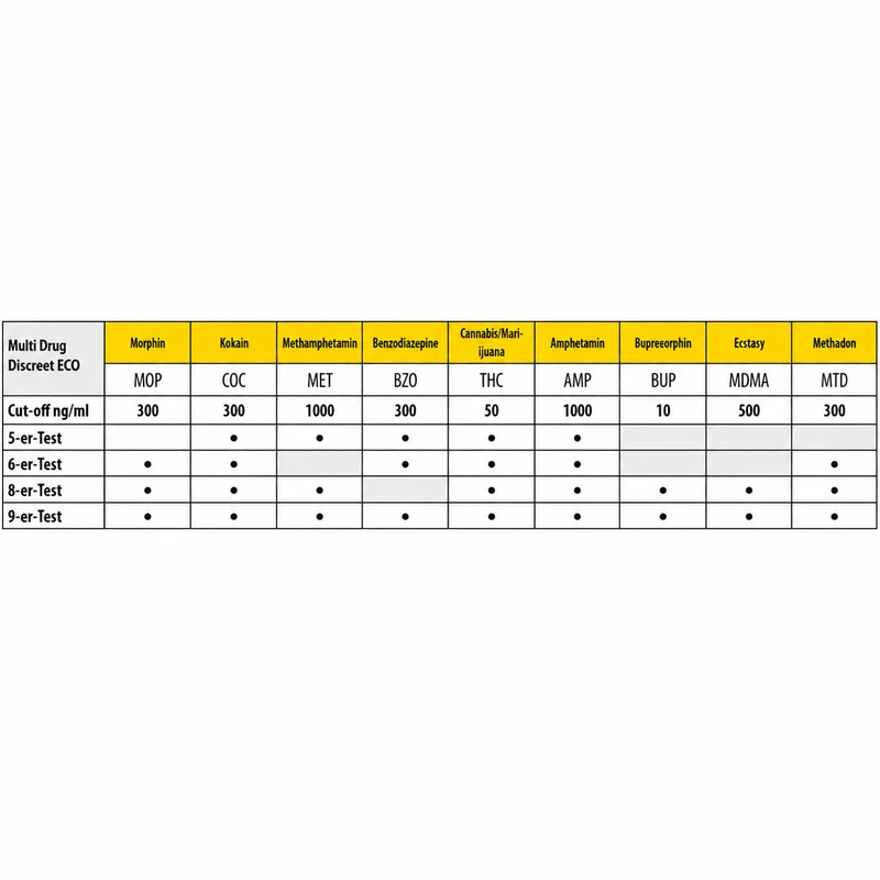CLEARTEST Multi Drug Discreet ECO Drogentest