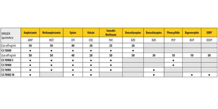 Drogen-Speicheltest - Drogen-Speicheltest KD
