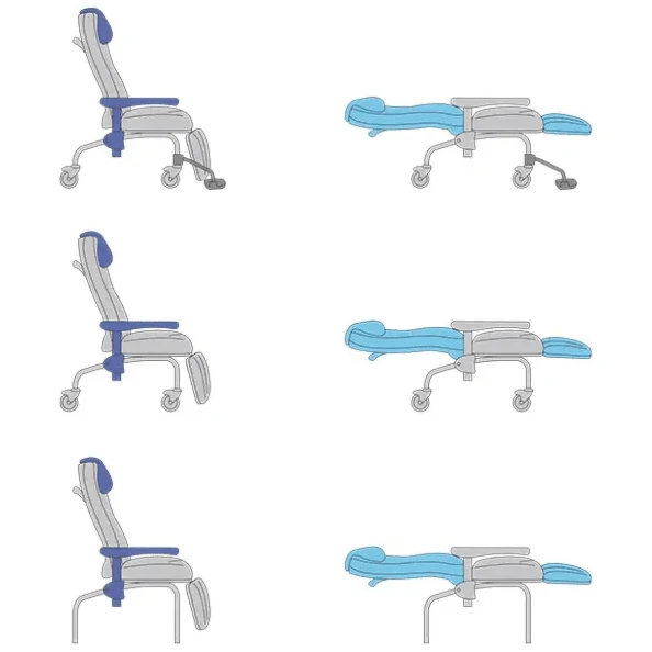 Comfort Transportstuhl – Ruhesessel SINCRO mit synchroner Verstellung