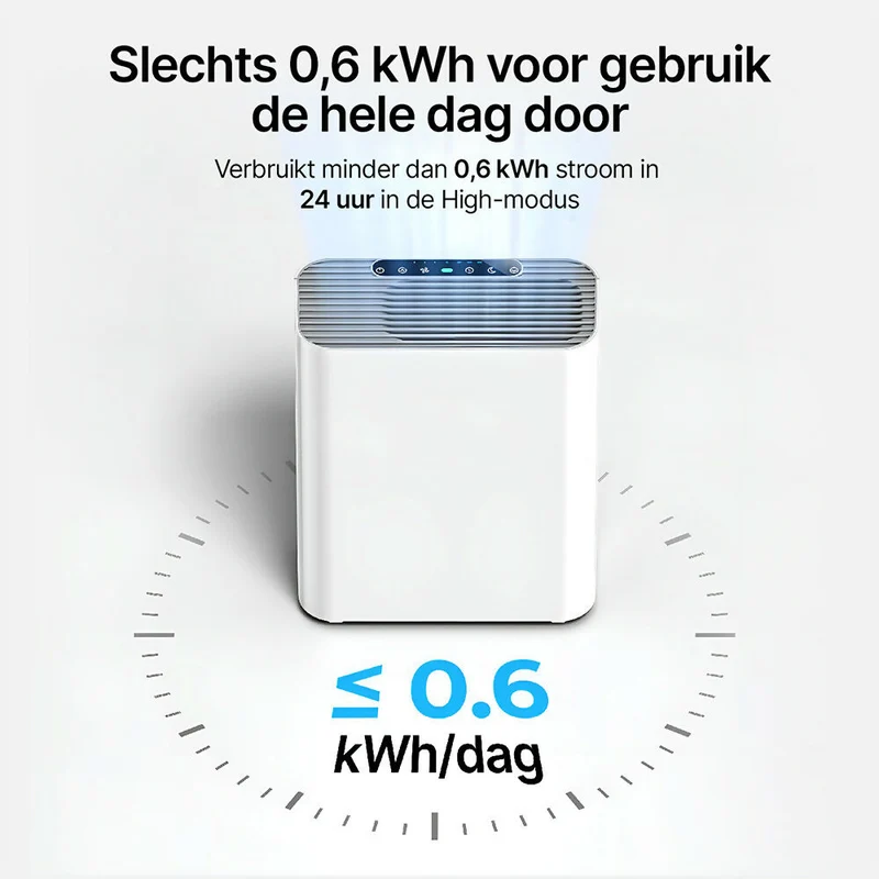 Luchtreiniger Pro 4-straps filtratie voor voelbare frisheid en een gezond thuis