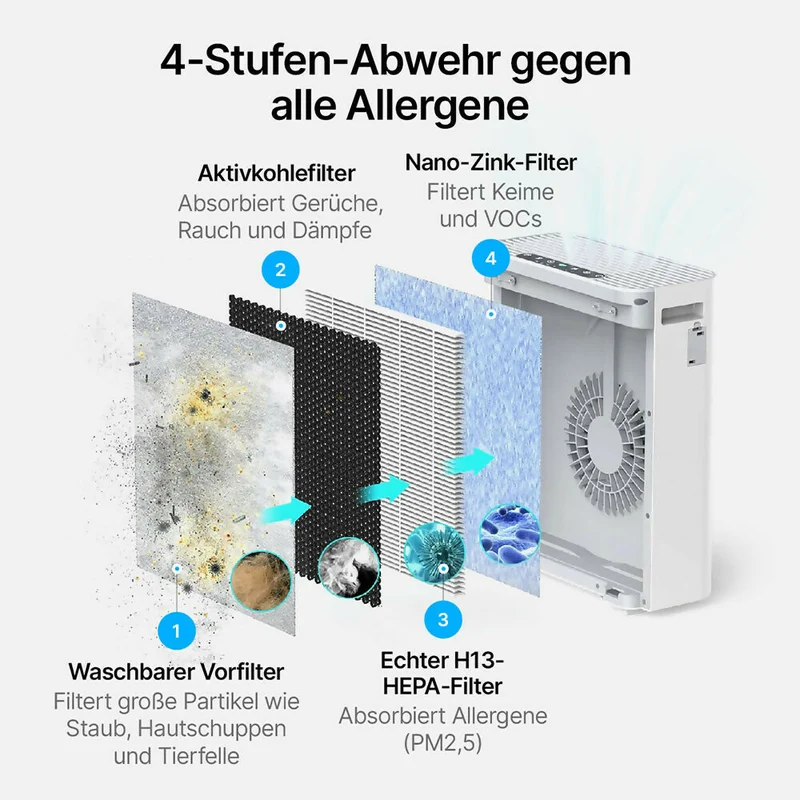 Luftreiniger mit 4-stufiger Filtration für spürbare Frische und ein gesundes Zuhause