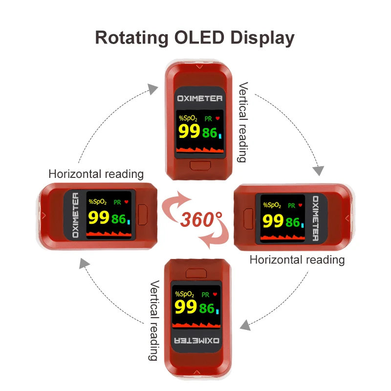 Lepu Fingertip Pulse Oximeter Digital Blood Oxygen Meter Color OLED PC-60NW for Kid Adult Android iPhone with Lanyard Wireless Bluetooth Connection