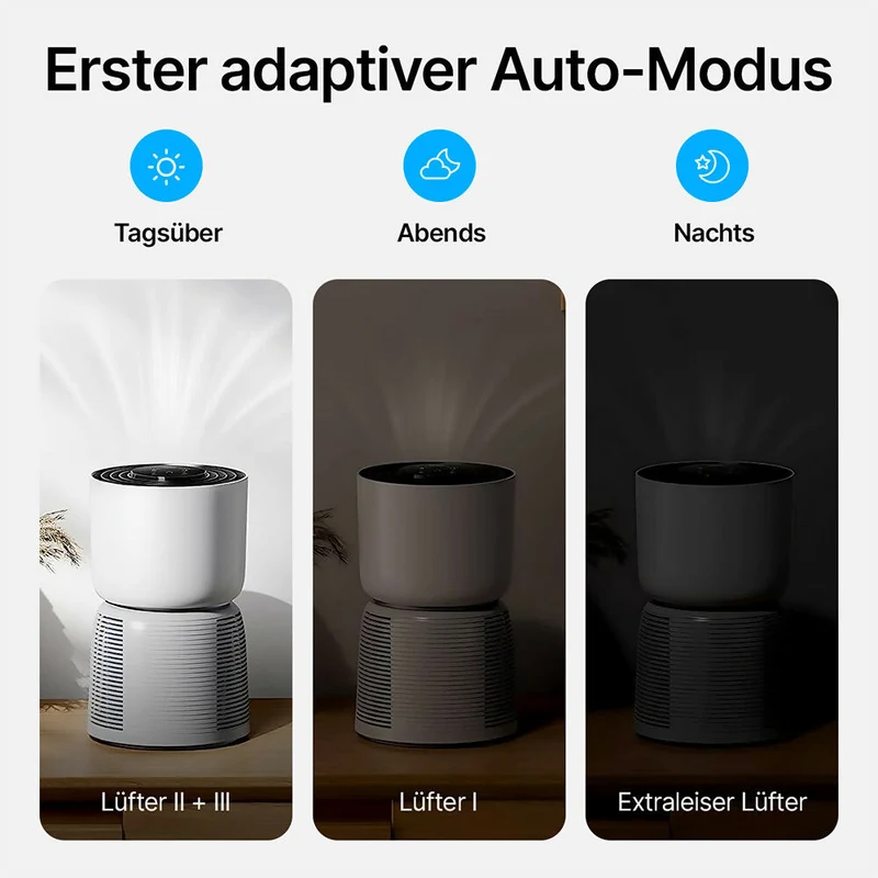 Luftreiniger mit 6-Stufen-HEPA-Filterung / Leiser Betrieb / Intelligenter Auto-Modus / Ozonfreie Luftqualität / 360° Luftzirkulation / Anpassbarer Timer / Filteraustausch-Erinnerung