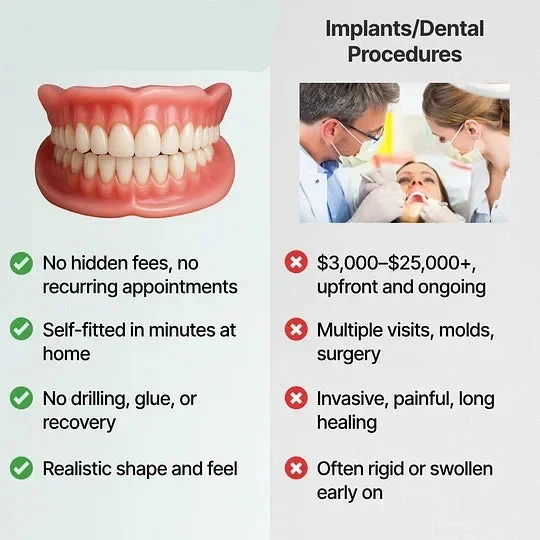 DentalKit - Natürliche Erscheinung und Gefühl ohne Zahnarzt!