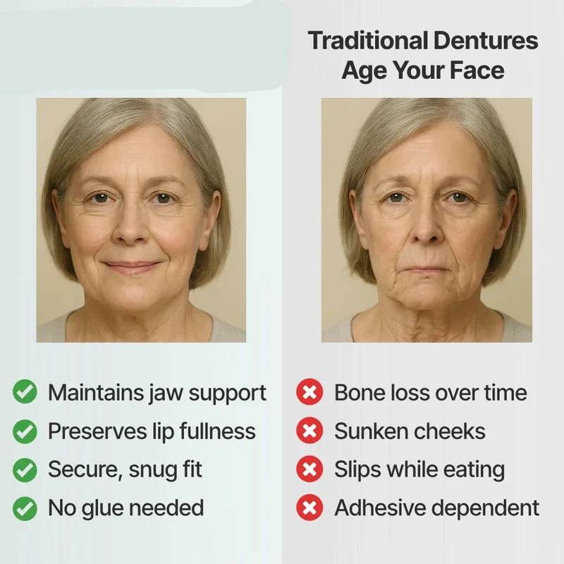 DentalKit - Natürliche Erscheinung und Gefühl ohne Zahnarzt!