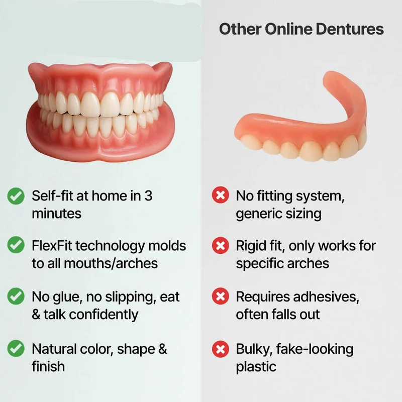 DentalKit - Natürliche Erscheinung und Gefühl ohne Zahnarzt!