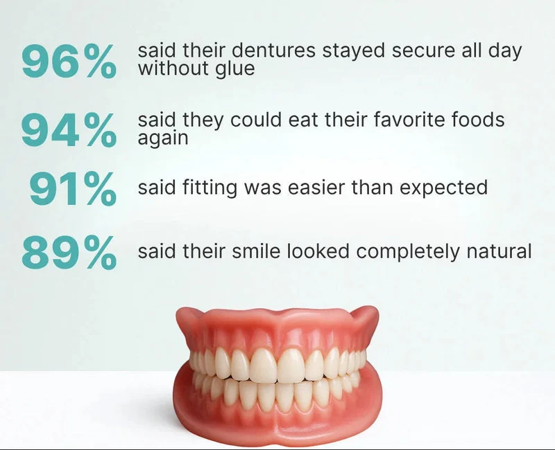 DentalKit - Natürliche Erscheinung und Gefühl ohne Zahnarzt!