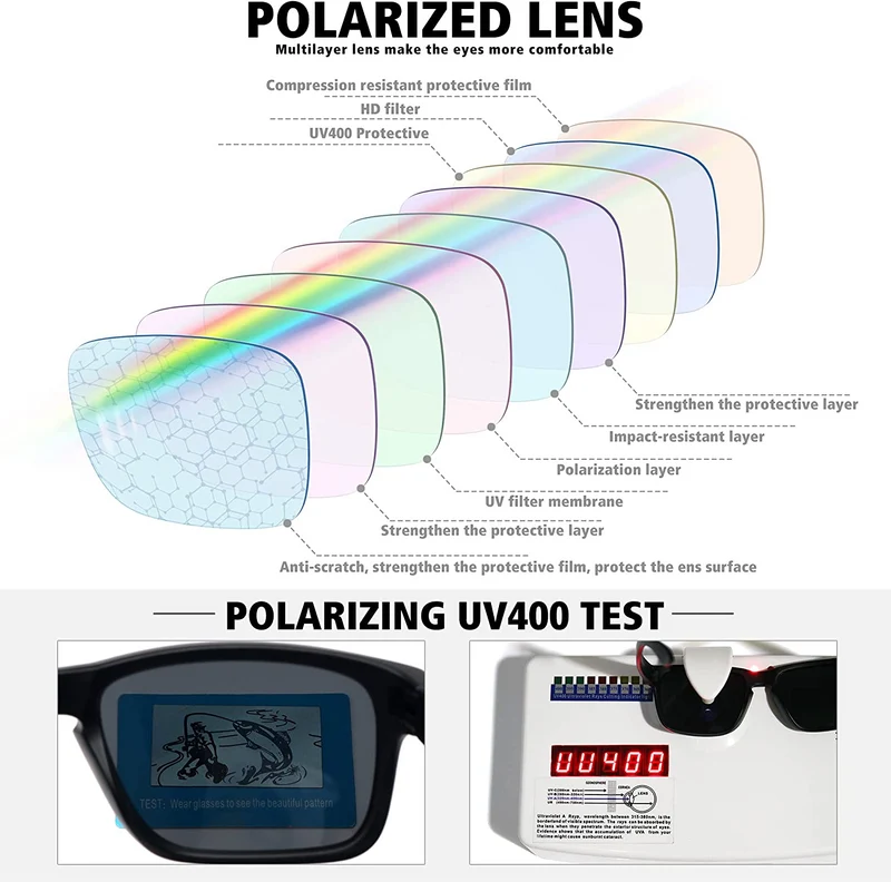 Polarisierte Sport-Sonnenbrillen für Herren zum Angeln – 2er-Pack + Kostenloses Augenstrainer-Band