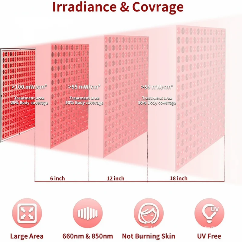 InfraGlow | Infrarot-Lichttherapie-Panel für Hautverjüngung und Entspannung