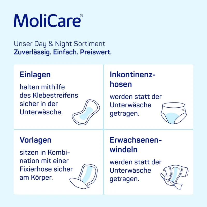 MoliCare Form Day Inkontinenz-Vorlagen