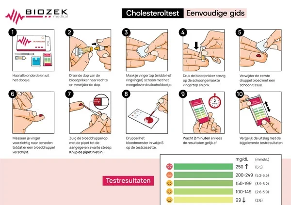 Cholesterol zelftest