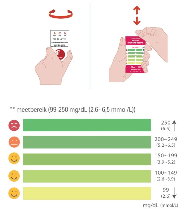 Cholesterol zelftest