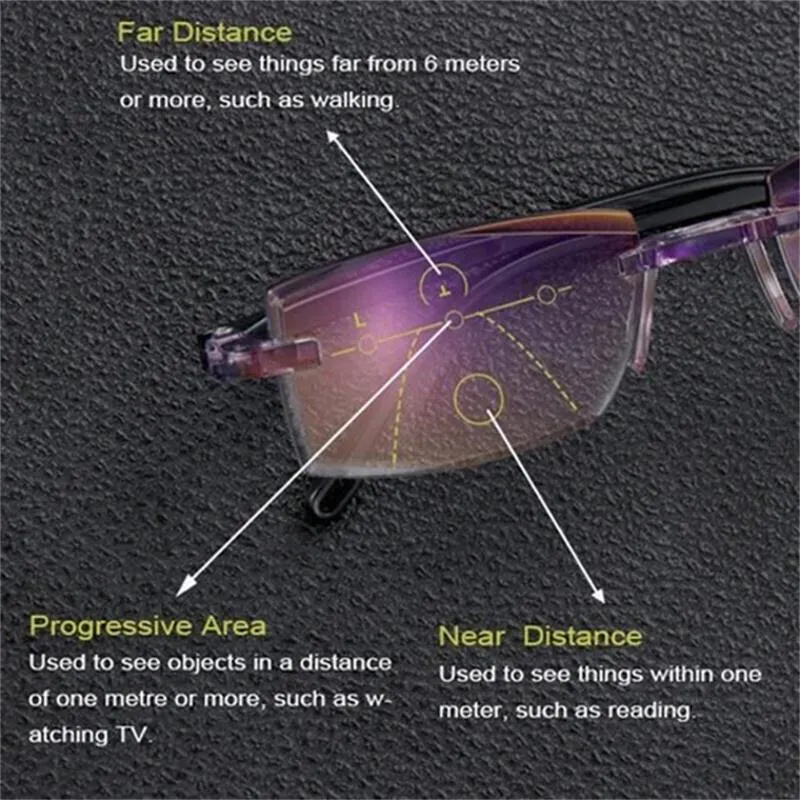 Brille mit Blaulichtfilter und multifokaler Stärke - VisionGuard