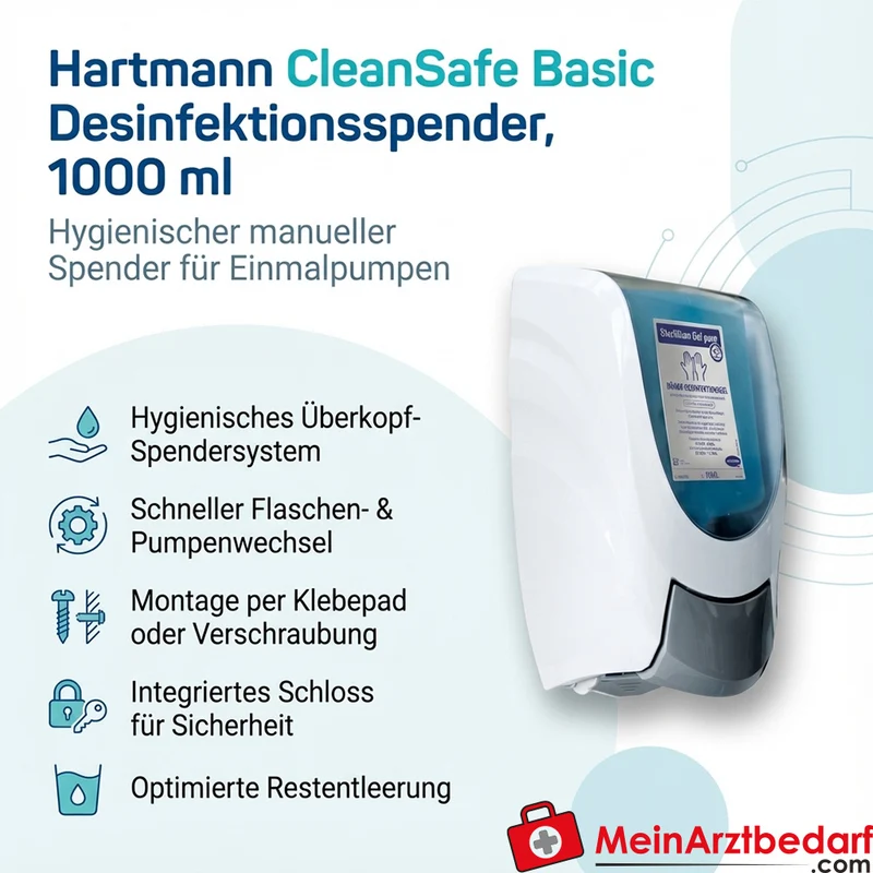 Hartmann CleanSafe Basic Desinfektionsspender manuell Kunststoff 1000 ml Wandspender mit Schloss