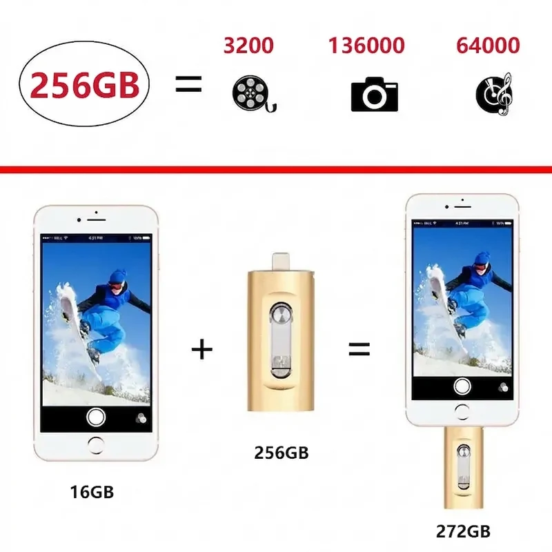 USB Stick iPhone 256GB – 3-in-1 Fotostick für Smartphone und Computer
