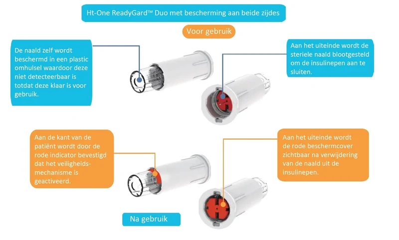HT One ReadyGard Duo Veiligheidspennaalden - 31G - 5mm - 100 stuks