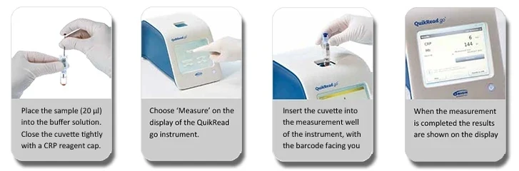 Quik read GO voor CRP en Hb, point of care testen (POCT)