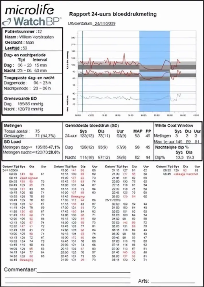 Microlife WatchBP 03 AFIB ABPM + gratis installatie en uitleg