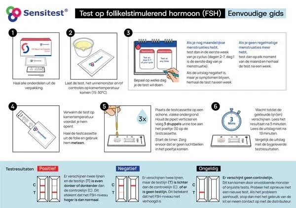 Sensitest FSHTestkit – Zelftest voor menopauze