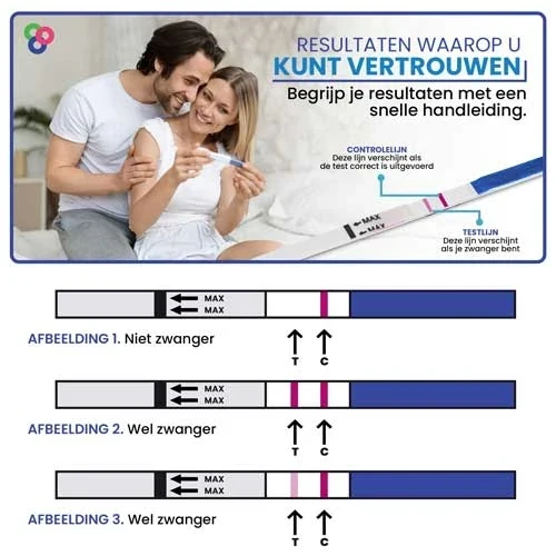 Sensitest Zwangerschapstest Dipstick Extra Vroeg 6 dagen eerder - 6 stuks