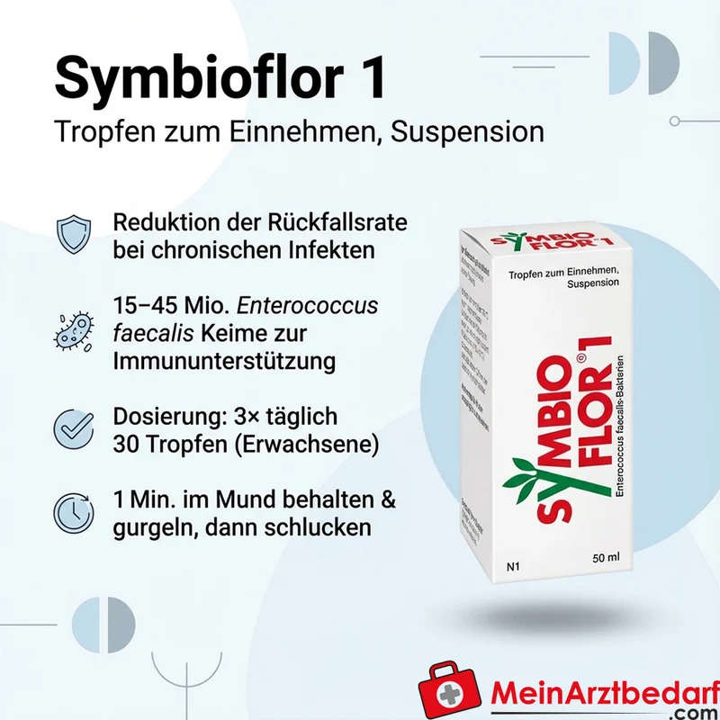 Symbioflor 1 Enterococcus faecalis 15–45 Mio Keime Tropfen
