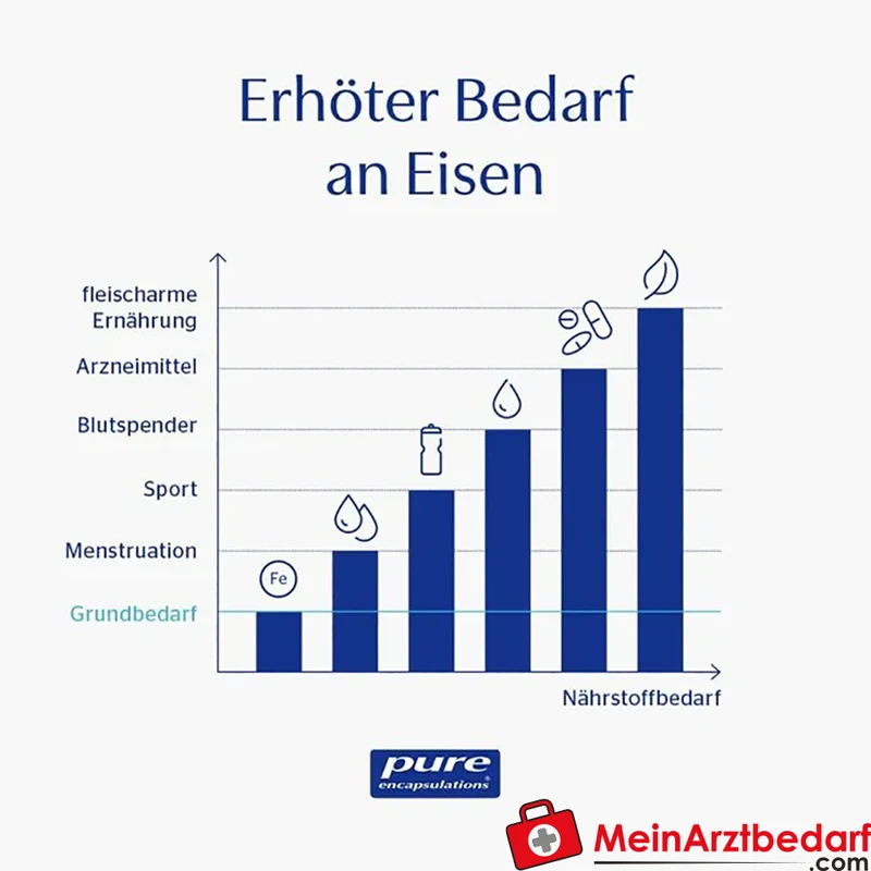 Pure Encapsulations Eisen-C Eisencitrat 15 mg, Vitamin C 175 mg Kapseln 60 Stück