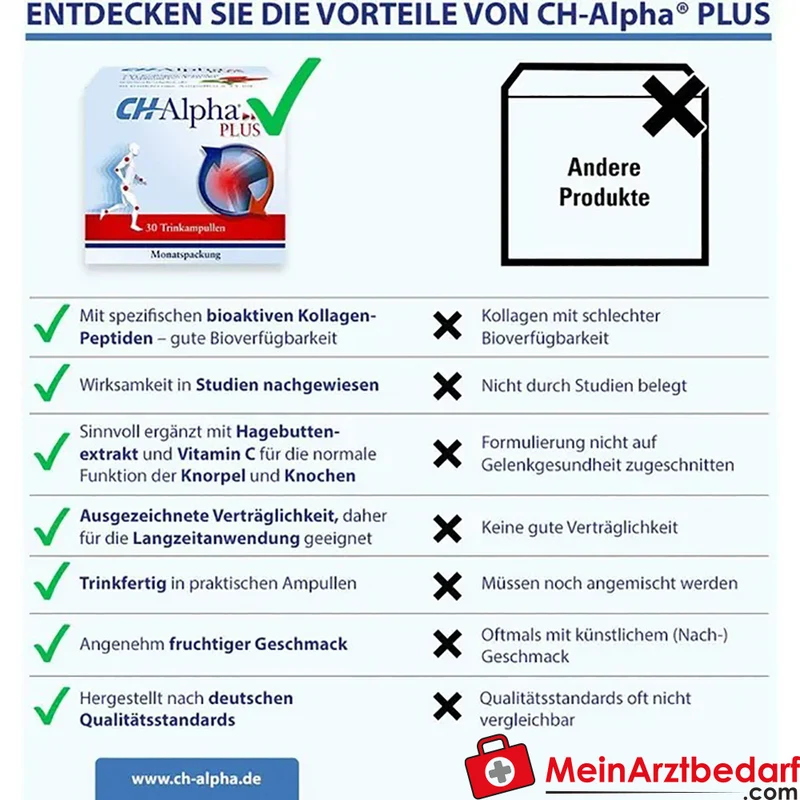 CH-Alpha PLUS Gelenk-Kollagen 5.000 mg Trinkampullen 30 Stück