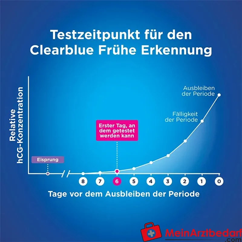 Clearblue Schwangerschaftstest Frühe Erkennung 10 mIU/ml Teststäbchen 1 Stück