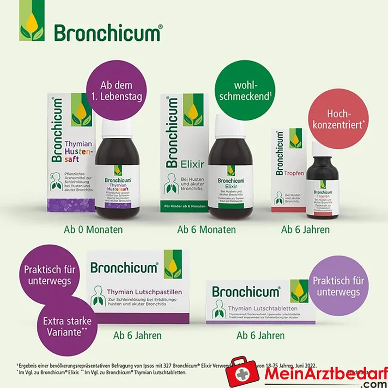 Bronchicum Thymian 11,25 mg Lutschtabletten 20 Stück