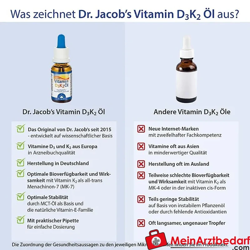 Dr. Jacob's Vitamin D3/K2 Öl 800 I.E./20 µg, 20 ml (640 Tropfen)