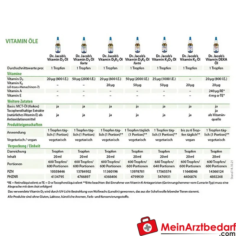 Dr. Jacob's Vitamin D3/K2 Öl 800 I.E./20 µg, 20 ml (640 Tropfen)