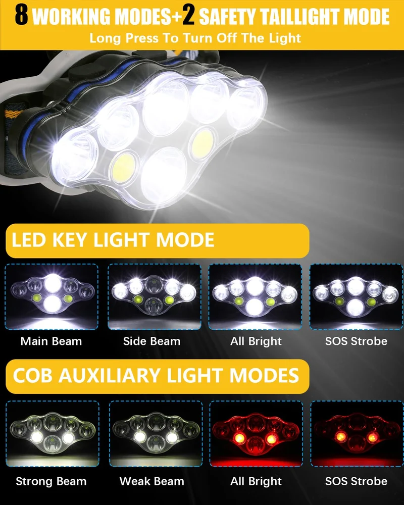 Ochter 18000 Lumen Wiederaufladbare Stirnlampe - Leistungsstark, Wasserdicht & USB