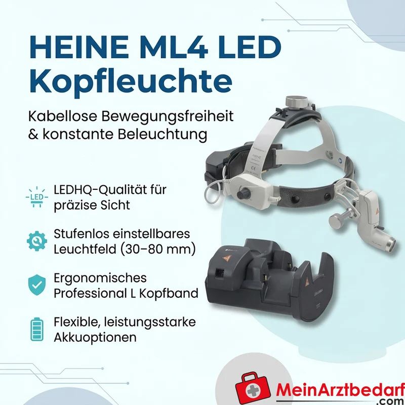 HEINE ML4 LED Kopfleuchte kabellos, stufenloses Leuchtfeld 30–80 mm, Kopfband Professional L