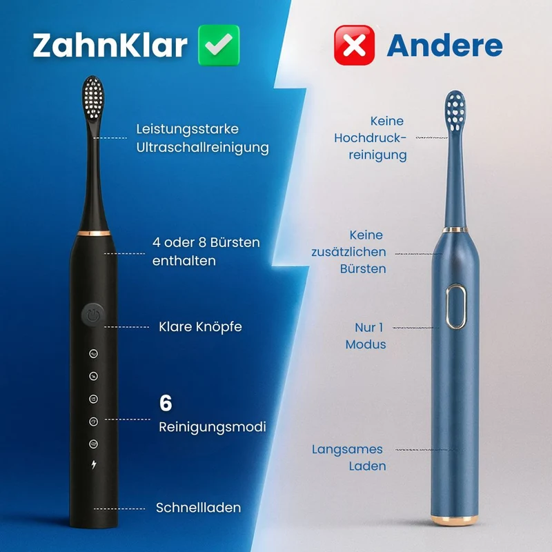 Elektrische Zahnbürste mit 6 Reinigungsmodi | Ultraschall Zahnbürste für Erwachsene & Kinder | ZahnKlar