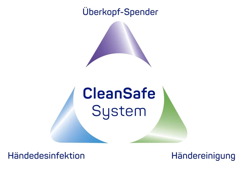Hartmann CleanSafe basic Dosierspender für Überkopfflaschen + Sterillium pure Überkopfflasche 1000 ml