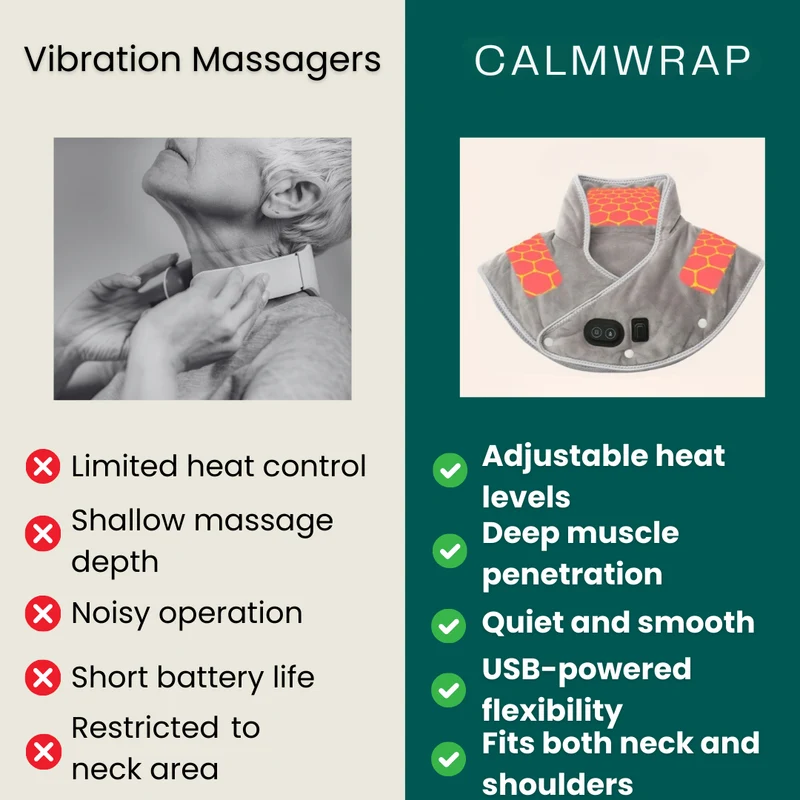 CalmWrap | Wärmewickel für Nacken & Schultern – Schnelle Schmerzlinderung