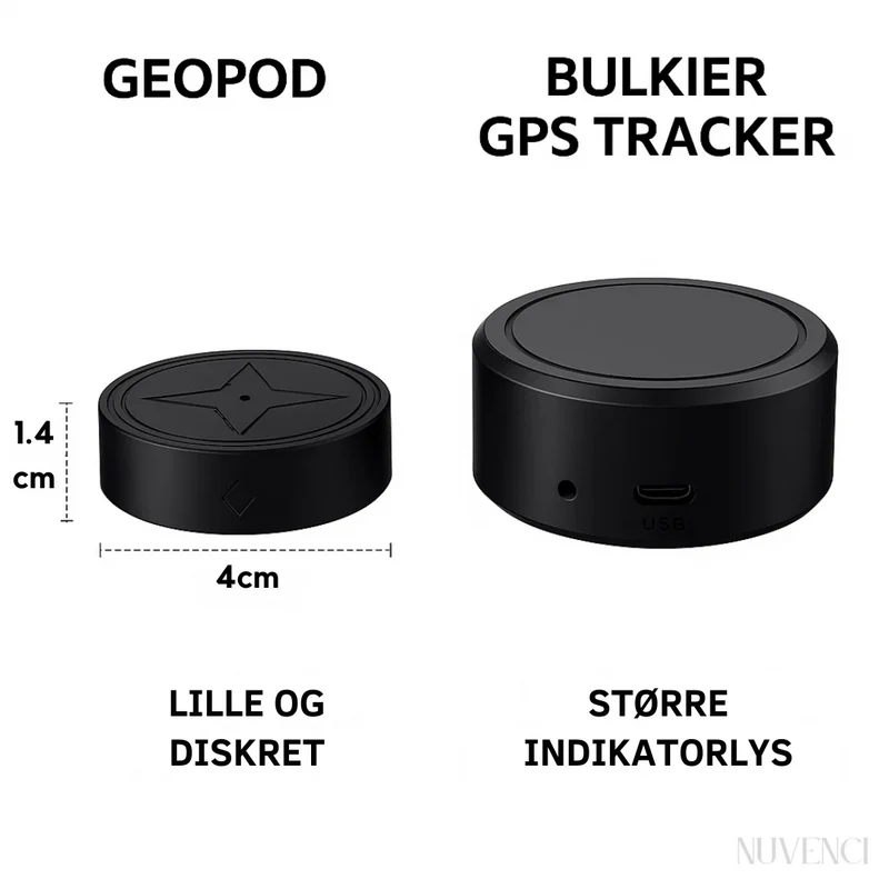 Geopod für Autos | Magnetischer Mini GPS-Tracker für Live-Überwachung