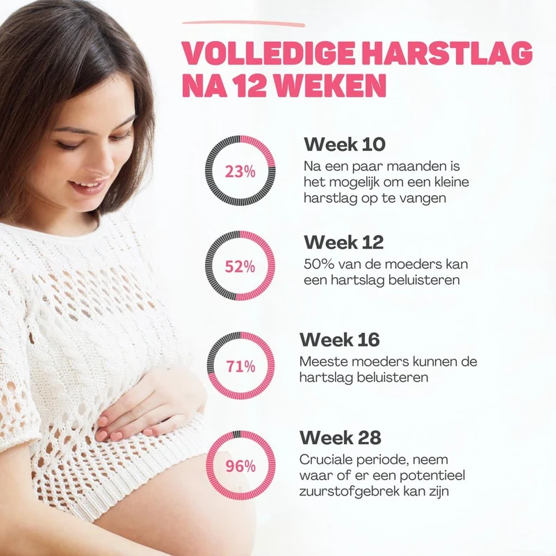 Doppler Fetal-Herzfrequenzmonitor für schwangere Frauen mit Ultraschalltechnologie und LCD-Bildschirm