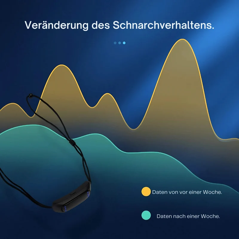 Hypnos | Effektives Anti-Schnarch-Stopp-Gerät Kinnband